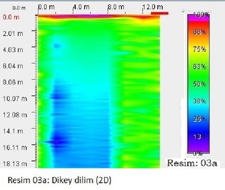 mtb-jeoradar. Zemin etüdü. Resim 03a: Dikey dilim (2D)