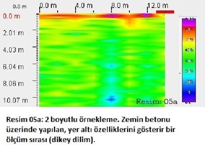 mtb-jeoradar. Bina altı 2 ve 3 boyutlu örnekleme. Resim 05a: 2 boyutlu örnekleme. Zemin betonu üzerinde yapılan, yer altı özelliklerini gösterir bir ölçüm sırası (dikey dilim).